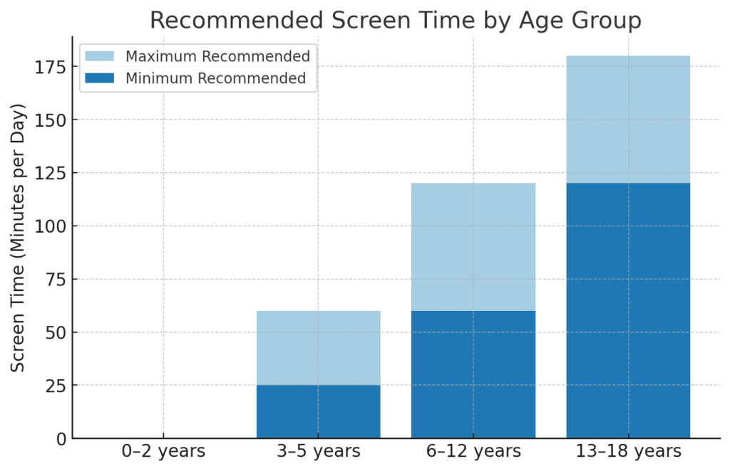 Frequency of traditional toy use vs touchscreens among children under 12 — statistical insight into the Toys vs touchscreens trend.